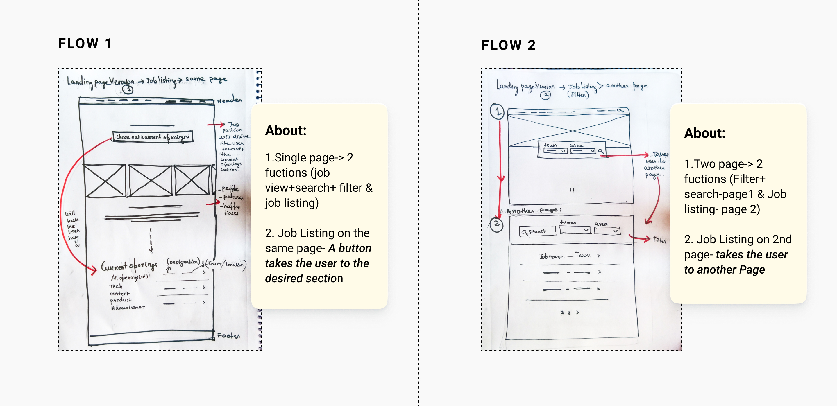 CareersPage/Job_search_flow.jpg