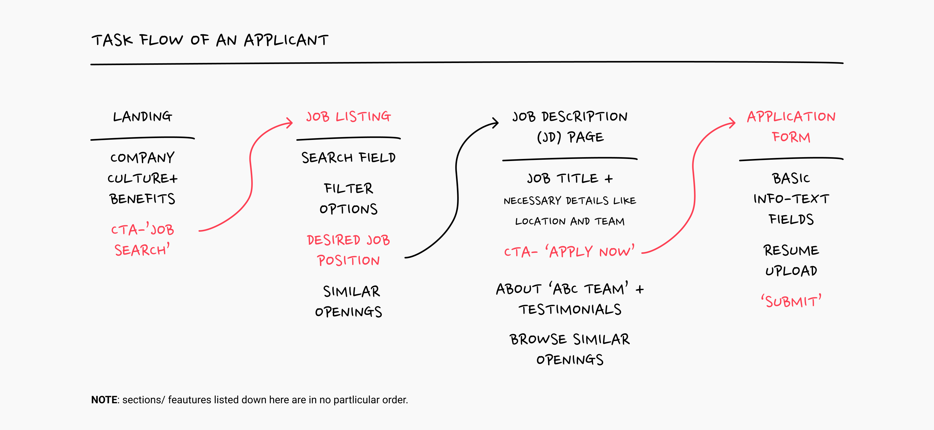 CareersPage/task_flow.jpg